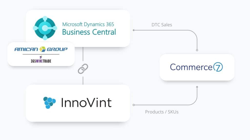 integration tech stack for house of smith