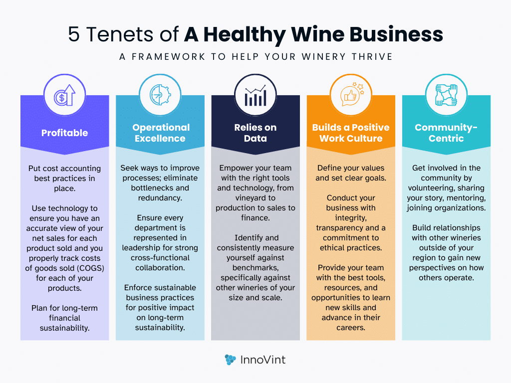 5 tenets of a healthy wine business