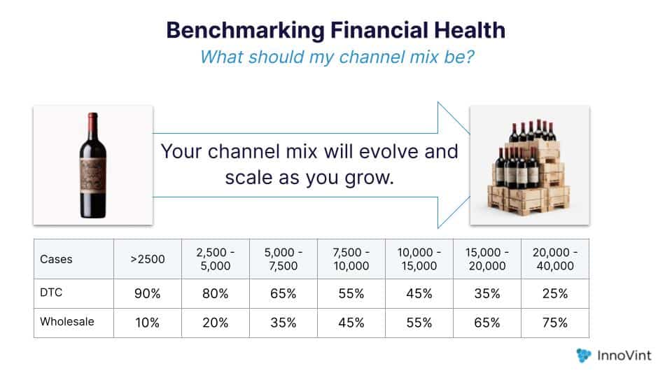 benchmarking channel mix