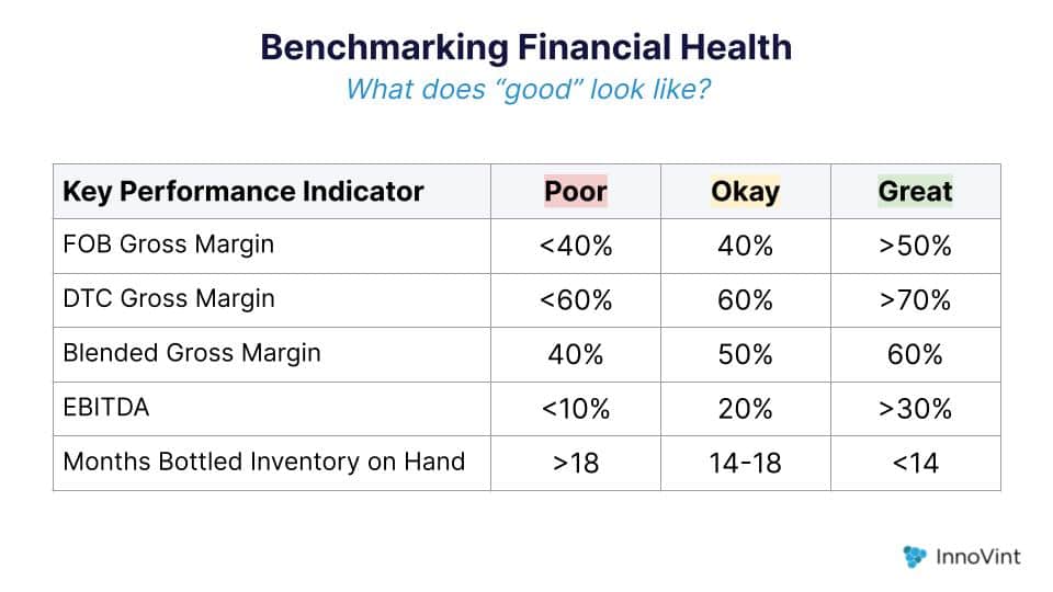 benchmark financial health