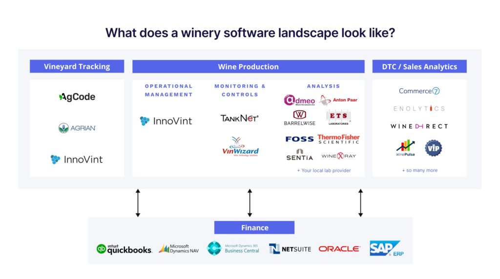 Winery software landscape