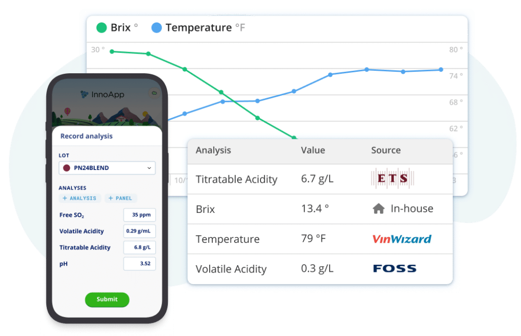 winery lab and analysis management software